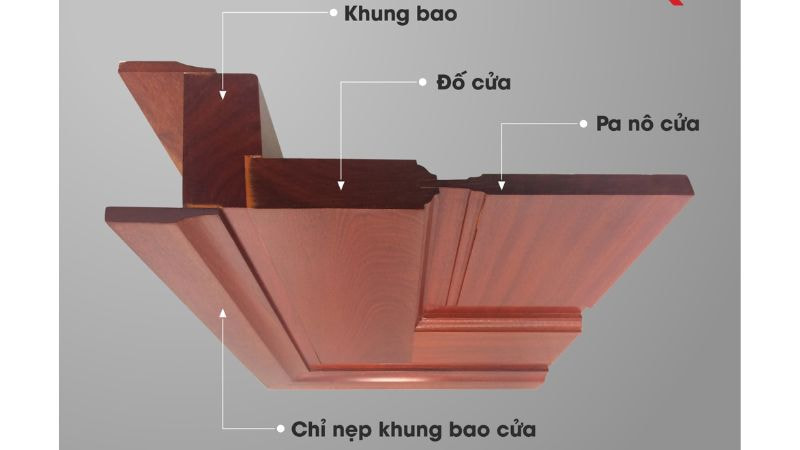 Tùy vào loại cửa mà sẽ có những đố cửa phù hợp