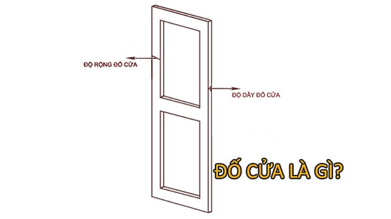 Việc biết rõ về độ dày, độ rộng đố cửa sẽ giúp bạn dễ dàng mua được sản phẩm phù hợp