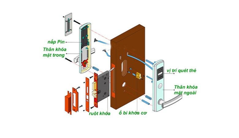 Hướng dẫn lắp đặt khóa thẻ từ khách sạn nhanh chóng và chính xác
