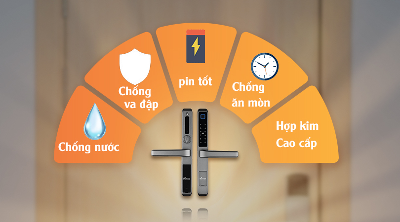 Các Tiêu Chí Chọn Mua Khóa Thẻ Từ Chất Lượng - Độ bền