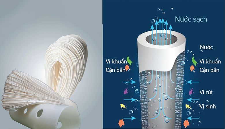 Công nghệ màng lọc sợi rỗng