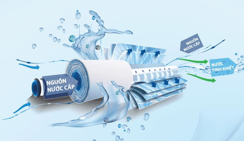 Đánh giá máy lọc nước Malloca - Công nghệ và hiệu suất lọc