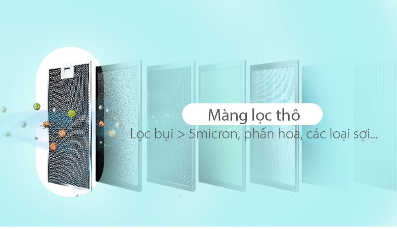Đánh giá khách quan máy lọc không khí Malloca MAP-07A - Bộ lọc thô