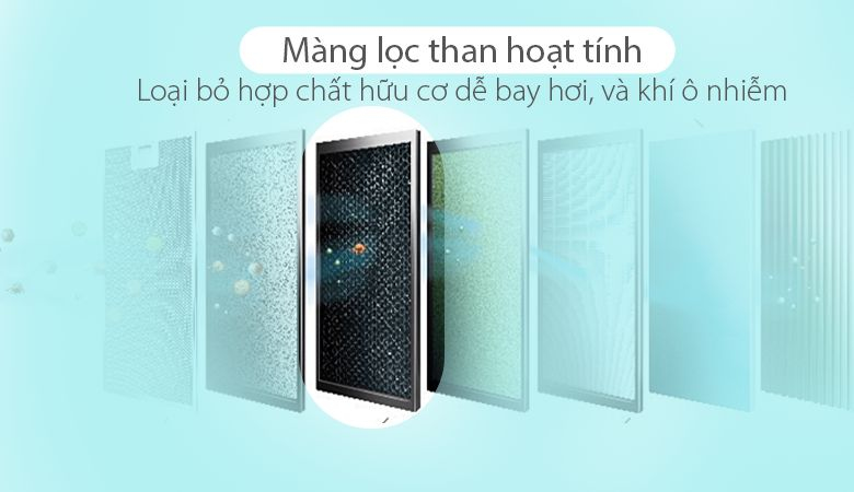 Đánh giá khách quan máy lọc không khí Malloca MAP-07A - Bộ lọc than hoạt tính tế bào