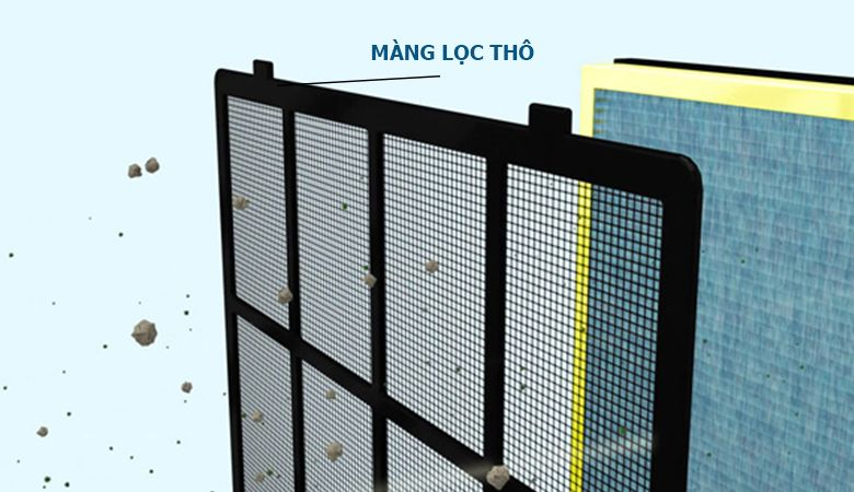 Bộ Lọc 7 Cấp Độ Của Máy Lọc Không Khí Malloca - Bộ Lọc Thô