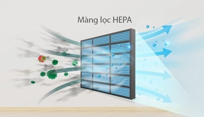 Bộ Lọc 7 Cấp Độ Của Máy Lọc Không Khí Malloca - Màng Lọc HEPA