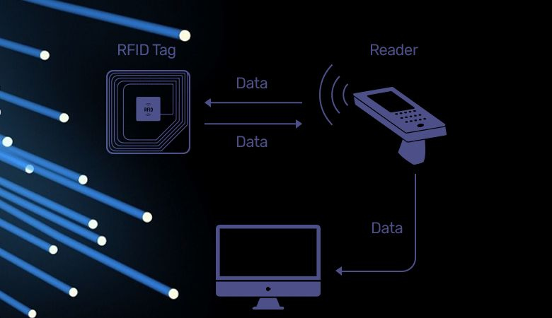Công Nghệ RFID Hoạt Theo Nguyên Tắc Nào?