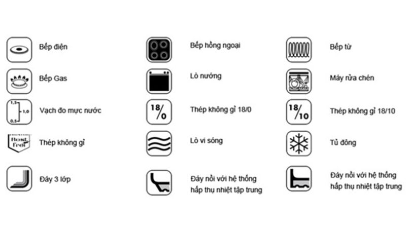Khám phá các loại ký hiệu trong bếp điện từ