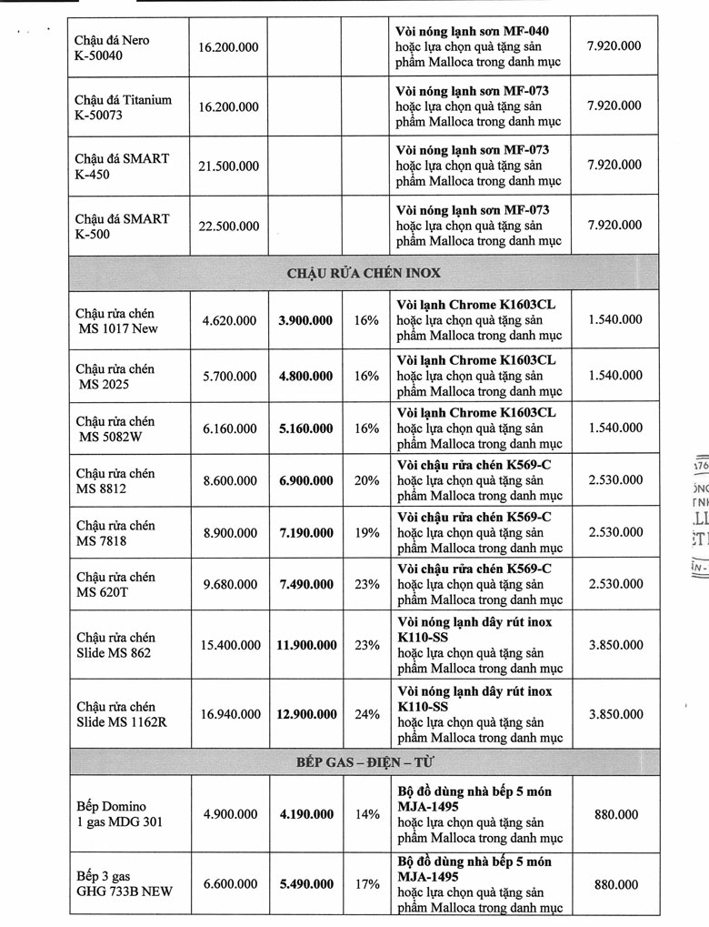 Danh sách khuyến mãi malloca đến hết tháng 7 năm 2025