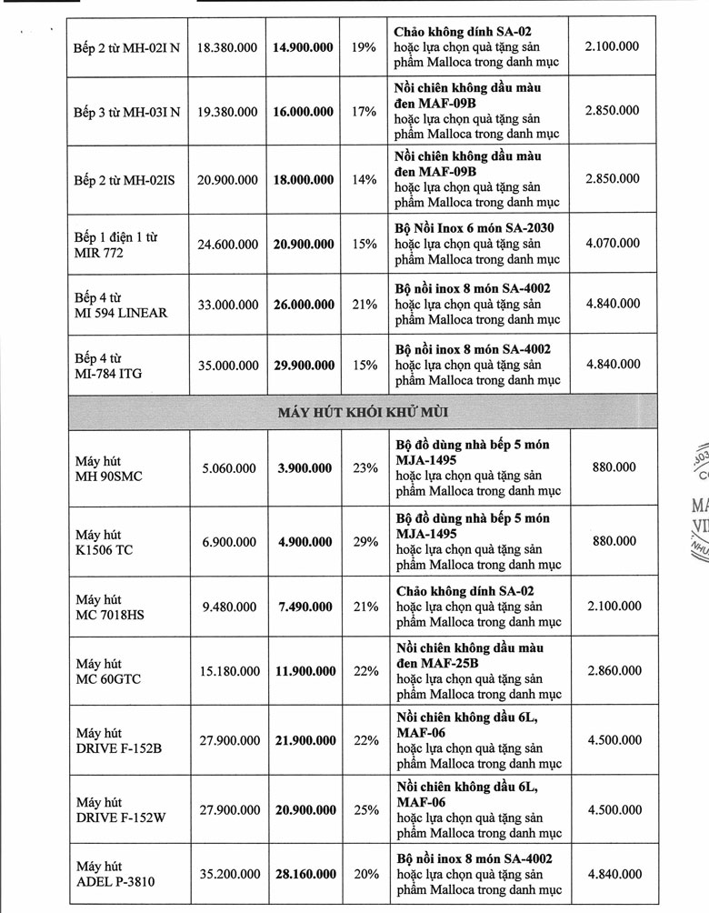 Danh sách khuyến mãi malloca đến hết tháng 7 năm 2025