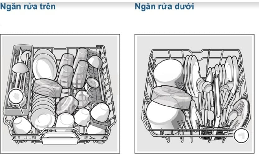 Lắp đặt máy rửa chén