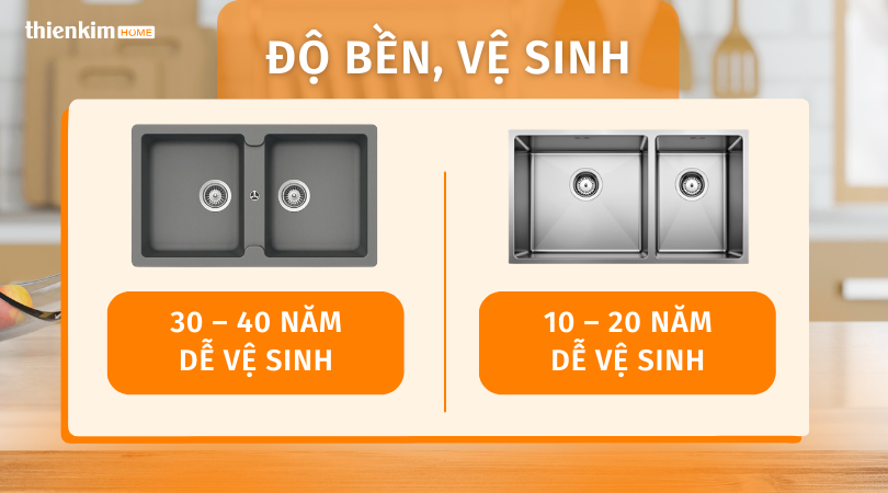 So sánh độ bền chậu rửa chén inox và chậu rửa chén đá phù hợp với nhà bếp
